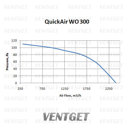 аэродинамические характеристики quickair wo 300