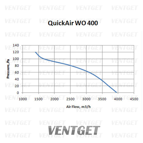 аэродинамические характеристики quickair wo 400